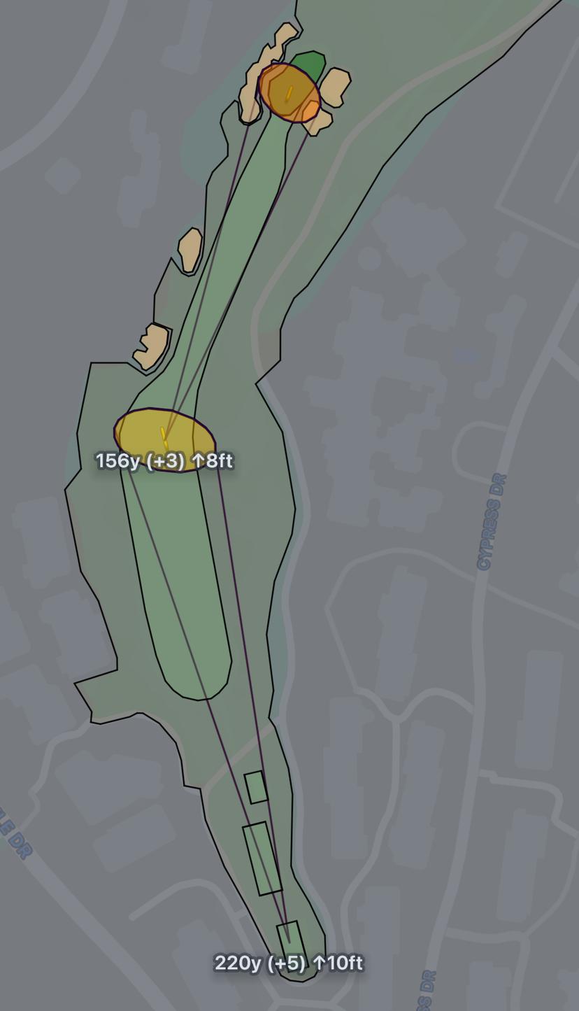 Hole strategy page example